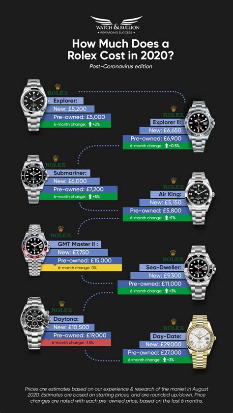 reselling rolex watch price|rolex watch value lookup.